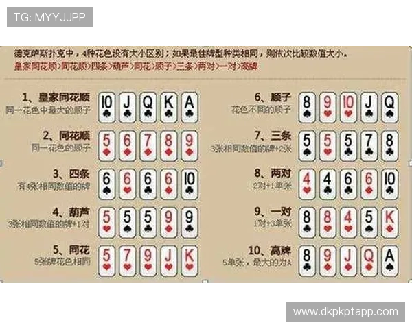 如何通过德州扑克官方入口迅速注册登录畅玩高品质德州扑克游戏