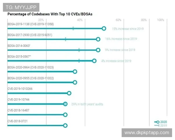 德州扑克娱乐官网入口登录困难解决方案与安全保障措施