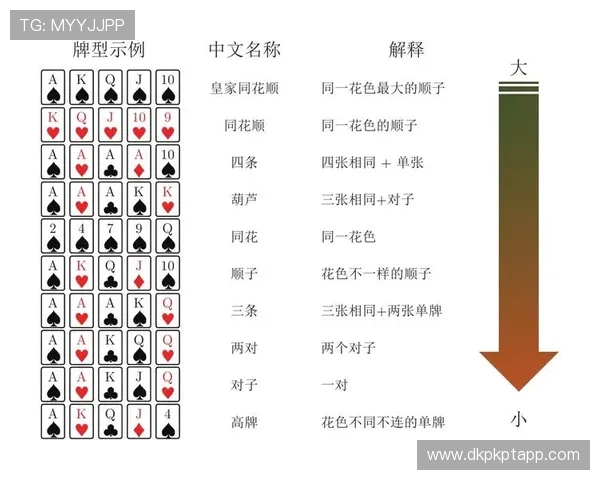 德州扑克滚球盘全面解析：策略、玩法与技巧详解